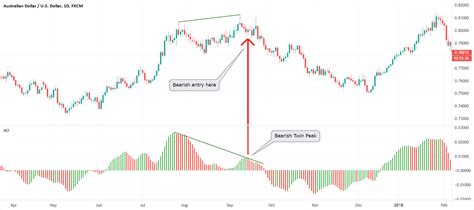 6. The DeMarker indicator. 7. Awesome Oscillator. Closing thoughts. Trading indicators have long become useful instruments in traders’ work. This article is devoted to seven popular oscillators that help detect the current market situation and give signals for opening and closing positions. 1.. 