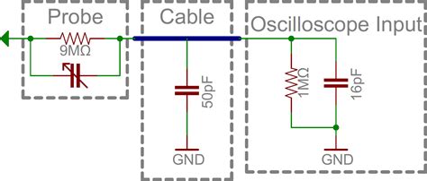 Oscilloscope input circuit schematic.  For example, to achieve maximum oscilloscope...