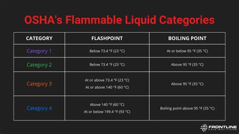 Osha flammable gas storage requirements.  Understanding flammable liquid properties and Summar...