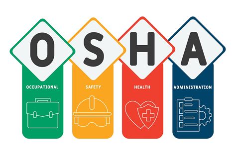 Oshoa - OSHA's Hazard Communication Standard (HCS) requires the development and dissemination of such information: Chemical manufacturers and importers are required to evaluate the hazards of the chemicals they produce or import, and prepare labels and safety data sheets to convey the hazard information to their downstream customers; All employers with ... 