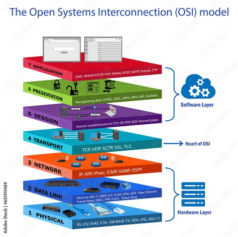 Osi model layers acronym.  The Open Systems Interconnection (OSI) model is...