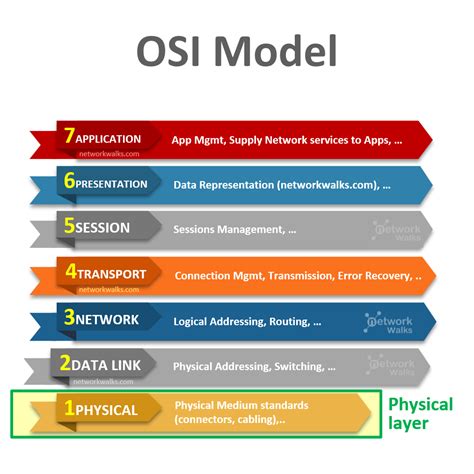 Osi model physical layer. .  <a href=http://c-allworking.com/assets/images/vid3scz/nomor-n...