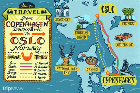 Oslo to copenhagen. The journey between Oslo and Copenhagen is a little lengthier than the trip from Copenhagen to Stockholm, for instance — but it’s well worth the effort. Here are some … 