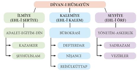 Osmanlı sınıfları