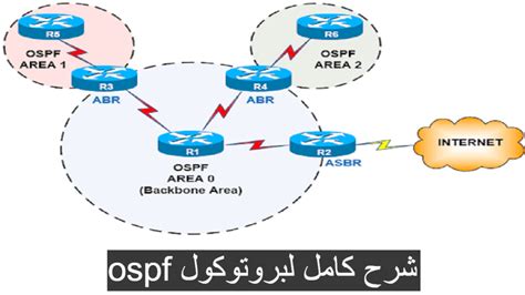 Ospf شرح بالعربي pdf