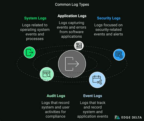 Osquery log shipping.  This document also lists the supported log types and...