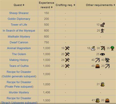 Osrs Crafting Calculator