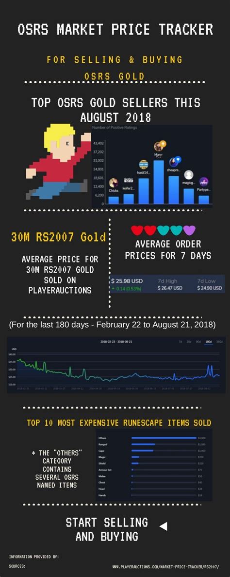 Osrs Price Tracker