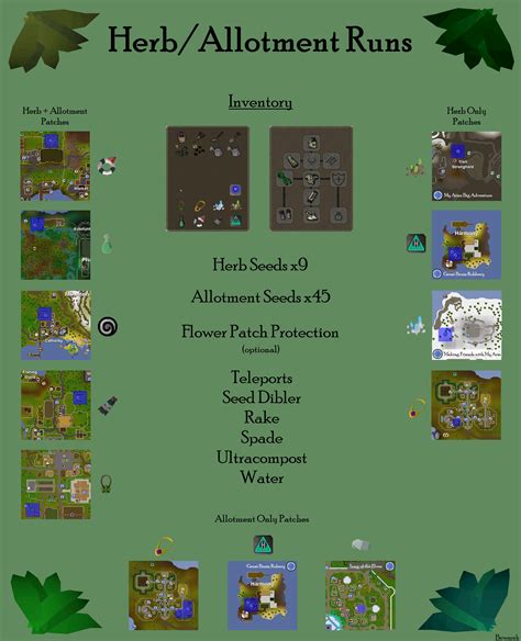 Osrs herb run calculator. Below is a list of our OSRS Skill Calculators, each offering the ability to estimate how much work is needed to achieve your level goals. As a bonus, these calculators also estimate the profit / loss of training your skill - with accurate GE prices updated every day when the Grand Exchange guide prices are updated! Agility. Hunter. Construction. 