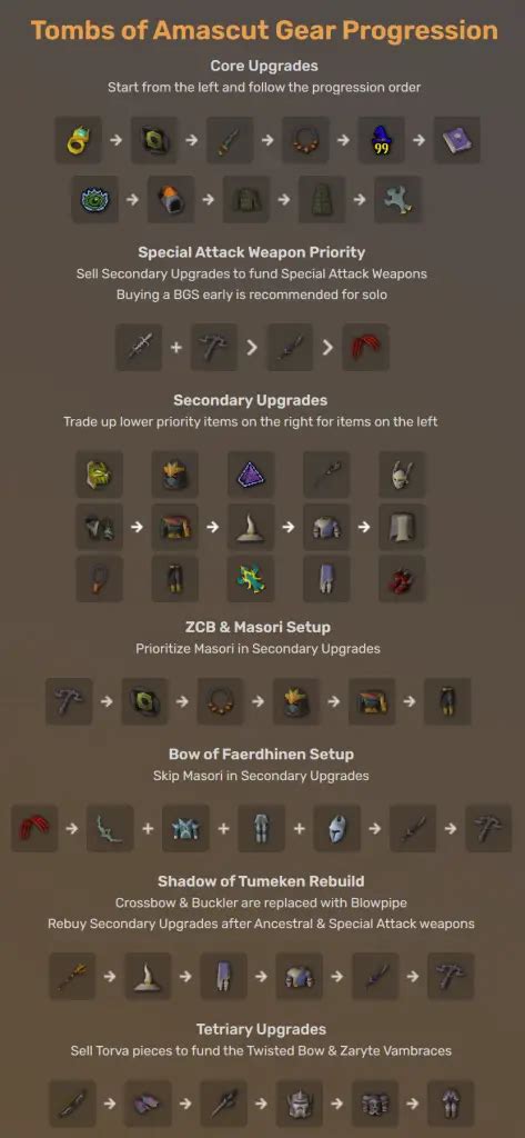 Magic Gear Progression in OSRS While Magic relies on runes to cast spells, it relies heavily on various staves, wands, robes, and other items to grant additional bonuses and abilities. More commonly, various staves and wands in Old School RuneScape will provide an unlimited amount of a specific rune (e.g., the Staff of Fire gives you an ...