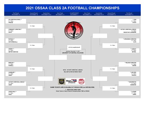 The Oklahoma Secondary School Activities Association - OSSAA is the governing body of high school sports and activities in Oklahoma. Whether you are a student, parent, coach, official, or fan, you can find all the information and resources you need on their website. Learn about the rules, regulations, classifications, and championships of various sports and activities, such as football .... 
