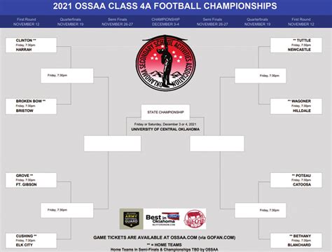 The Oklahoma Secondary School Activities Association announced Saturday sites and times for the Class 2A, A and B semifinals, as well as the Class C state championship game. Mountain View-Gotebo and Timberlake will face off at Southwestern Oklahoma State University at 7 p.m. Friday for the Class C title. In Class 2A, Eufaula and …. 