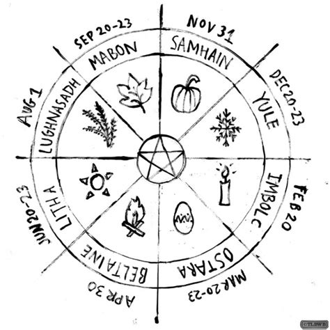 Aug 14, 2023 · The Tarot is a symbolic map of conscio