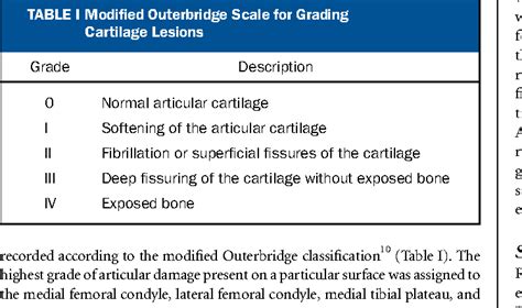 Osteoarthritis Classification Scales: Interobserver