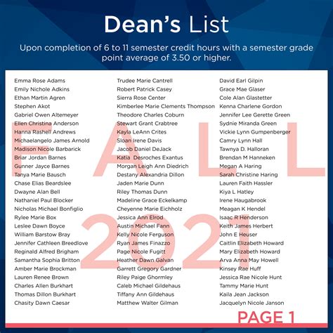 Spring 2022 Dean's List. Campus News | Friday, May 27, 2022. Around 4,500 students made the Dean's List for Spring 2022. Find and share your name! The Dean's List is for students who have a grade point average (GPA) of 3.5 or higher and have completed 6 credit hours or more for the semester. About the Dean's List. Aamodt, Hannah. Abbey, William.. 