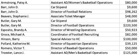 Osu employee salaries. Things To Know About Osu employee salaries. 