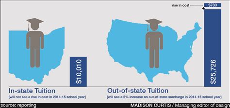 Osu out of state tuition. Things To Know About Osu out of state tuition. 