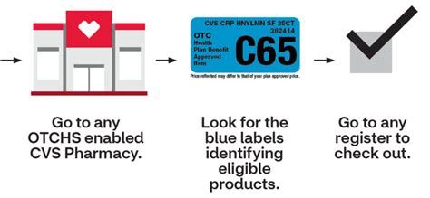 As of 7/1, you can use your OTC Benefit at over 7000 CVS locations (excluding Target and Schnucks stores). Use the store locator to find the store nearest you. First-time visitor? If this is your first time visiting, you'll need to create an …. 