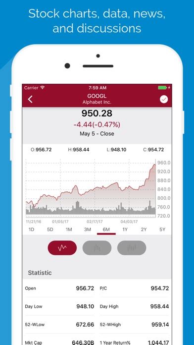 Otc stock app. An over-the-counter or OTC market is a decentralised financial market. Here, two different parties trade financial instruments with the help of a broker-dealer. Besides, unlisted stocks are the most prominent assets that are traded in the over-the-counter market. Whenever a company is unlisted, it automatically becomes public. 