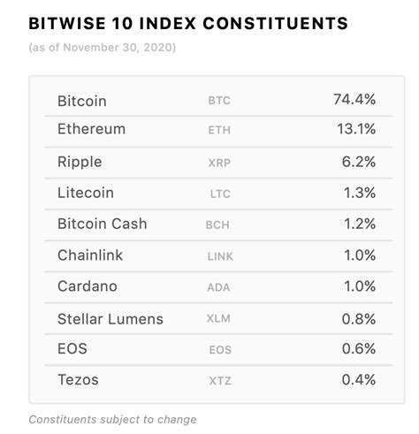 Bitwise 10 Crypto Index Fund. A secure way to get diversified 