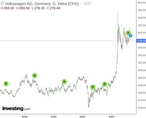 Otcmkts vwagy. Apr 17, 2024 · Volkswagen ( OTCMKTS:VWAGY - Get Free Report) 's stock had its "market perform" rating reiterated by Sanford C. Bernstein in a report issued on Wednesday, Marketbeat Ratings reports. Separately, Redburn Atlantic initiated coverage on Volkswagen in a research note on Wednesday, January 24th. They set a "sell" rating for the company. 