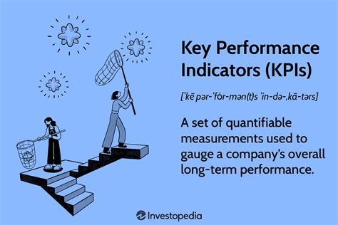 Other Key Indicators to Consider