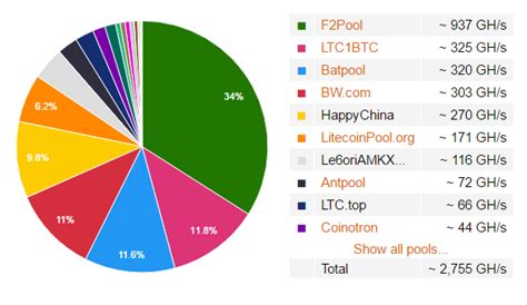 Other Mining Pools and SegWit Support