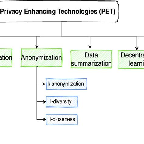 explanation for blockchain