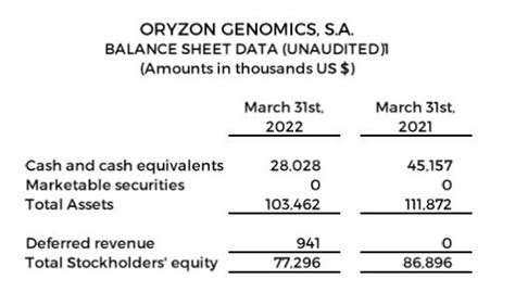 Other Relevant Information Oryzon