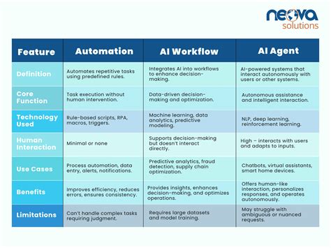 Other Words For Automation