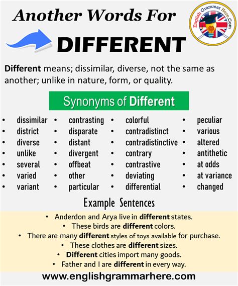 Other Synonyms: 47 Synonyms and Antonyms for Other | YourDictionary.com Home Thesaurus Other Other Synonyms and Antonyms ŭthər Meanings Synonyms Sentences ….