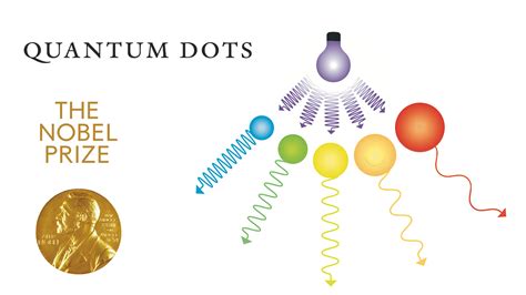 Otorgan Nobel de Química al descubrimiento de los puntos cuánticos utilizados en luces LED