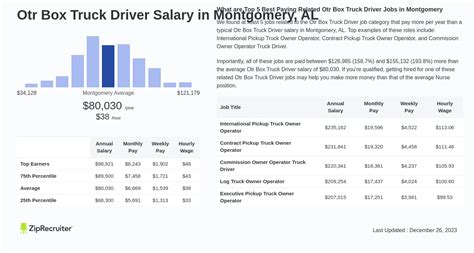 The average box truck driver salary in the 