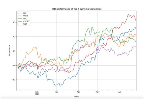 Otsuka - sales performance, data and rankings - Top Pharma List