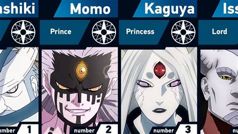 Otsutsuki Clan Members Ranked From Weakest To Strongest