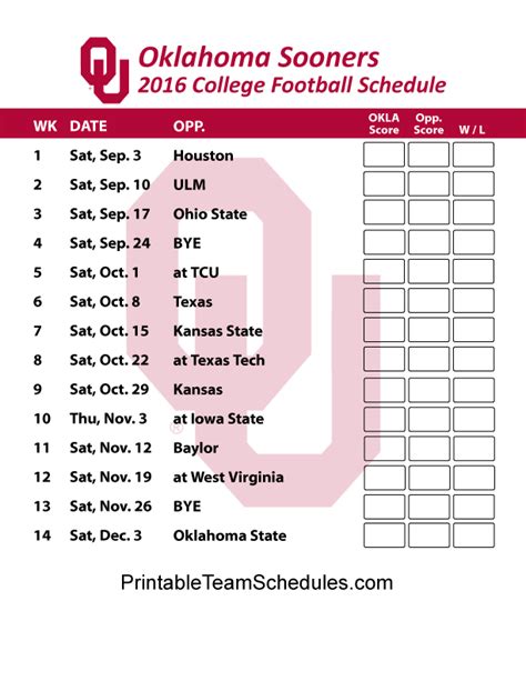 2014 Oklahoma Sooners Schedule and Results Previous Year Next Year Record: 8-5 (37th of 128) ( Schedule & Results ) Conference: Big 12 Conference Record: 5-4 Coach: Bob Stoops (8-5) Points For: 473 Points/G: 36.4 (21st of 128) Points Against: 337 Opp Pts/G: 25.9 (56th of 128) SRS: 10.21 (28th of 128) SOS: 3.90 (35th of 128). 