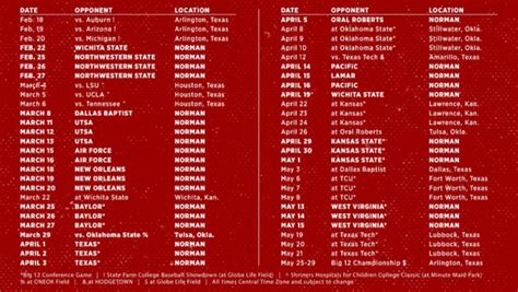 The 2022 Baseball Schedule for the Oklahoma Sooners with line and box scores plus records, streaks, and rankings.. 