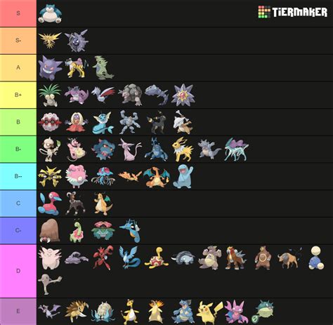 Ou viability rankings. The DPP OU Viability Rankings shows how well every OU-viable Pokémon fares in the DPP OU tier. The DPP OU Metagame Discussion thread allows players to discuss current trends in the DPP OU metagame. Pokemon. Aerodactyl. Rock; Flying; Rock Head. This Pokemon does not take recoil damage besides Struggle/Life Orb/crash damage. 