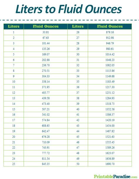 Ounces To Liter Conversion Chart
