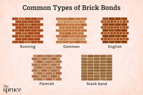 Our Brick pattern is a great way to add texture and dimension to a