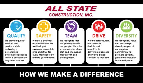 Our Core Values How We Make a Difference