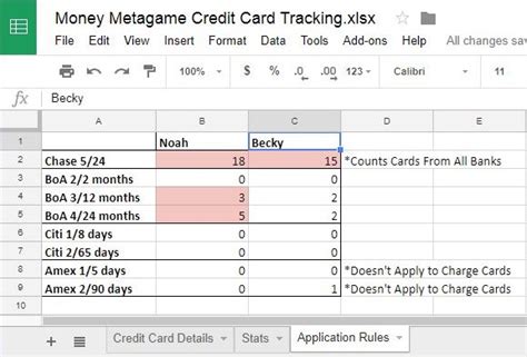 Our Credit Card Tracking Excel Sheet (Plus All Of Our Data!) Money