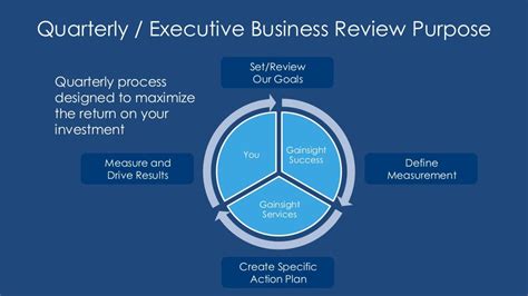 Our Customer Success Quarterly Business Review (QBR) Template