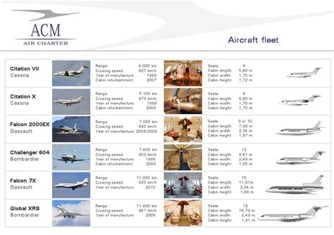 Our Fleet ACM AIR. 