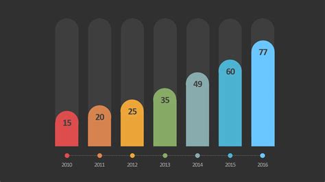 Our Modern Data Driven Bar Chart PowerPoint Template includes a modern