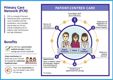 Our Primary Care Network