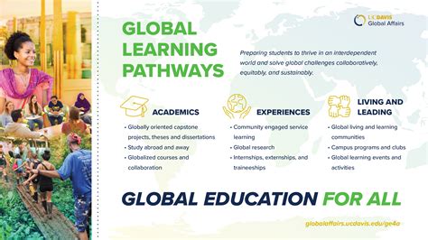 Our Programmes - Global Learning Opportunities