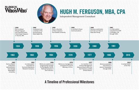 Our Services : Hugh Ferguson & Co Ltd