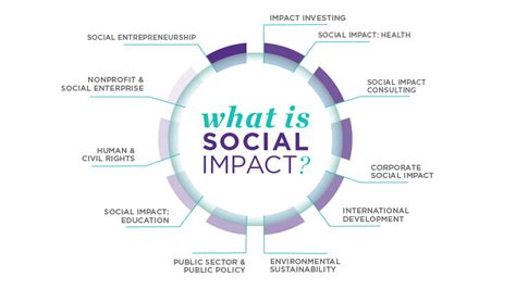 Our Social Impact - Places for People