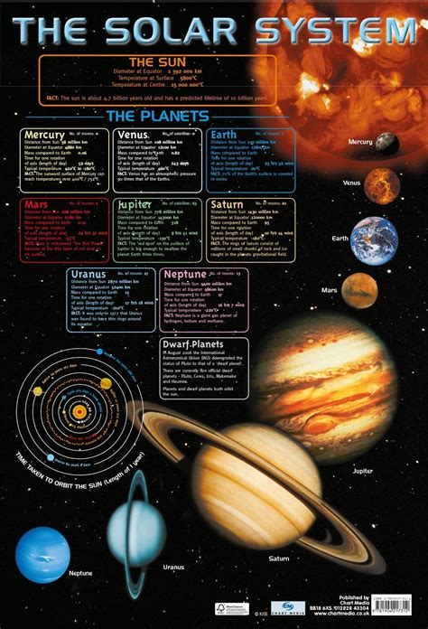 Our Solar System Poster - Version A